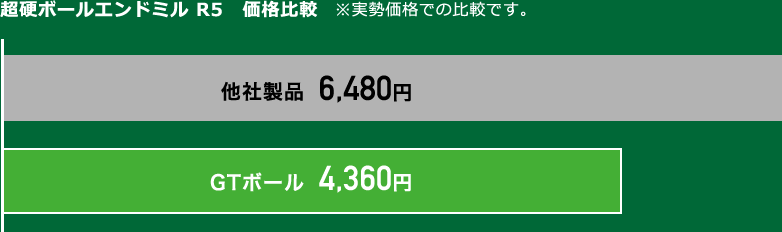 超硬ボールエンドミル R5　価格比較　※実勢価格での比較です。