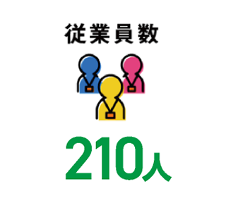 従業員数210人
