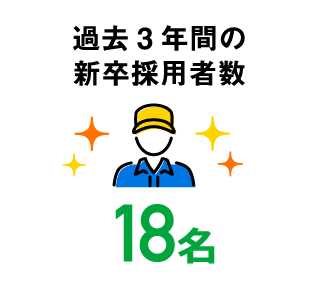 過去3年間の新卒採用者数18名