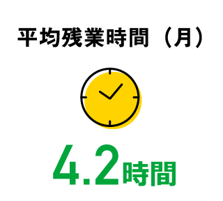 平均残業時間（月）4.2時間