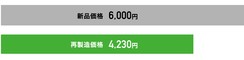 新品価格6,000円　再製造価格4,230円